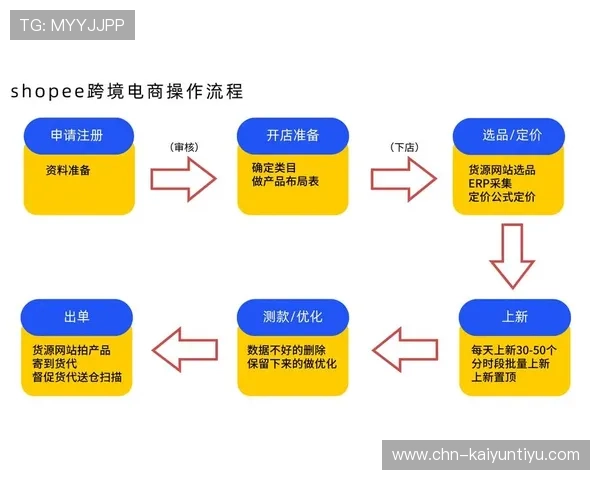 开云电竞注册平台的注册流程详细步骤介绍及注意事项