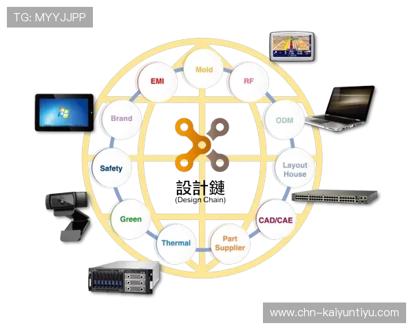 开云电子加强研发团队打造行业领先技术 开云电子加强研发团队打造行业领先技术
