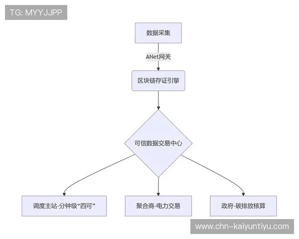 开云网站优化中的数据分析与监控方法,帮助运营团队实现持续优化目标 开云网站优化中的数据分析与监控方法,帮助运营团队实现持续优化目标