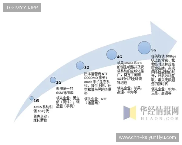亚博开云在游戏行业中的应用前景与未来发展趋势分析
