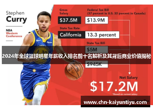 2024年全球篮球明星年薪收入排名前十名解析及其背后商业价值揭秘