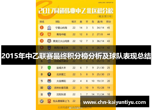 2015年中乙联赛最终积分榜分析及球队表现总结
